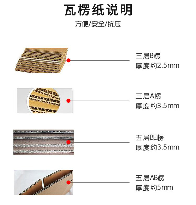 飛機(jī)彩盒定制(圖4)