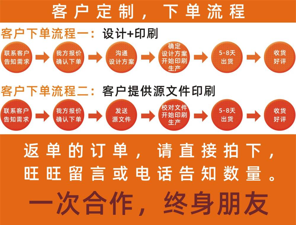 汽車雨刮器包裝盒(圖6)