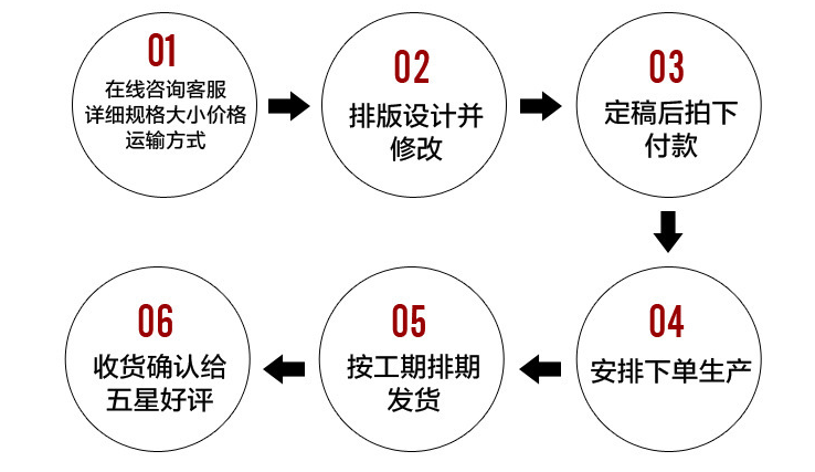 包裝盒設(shè)計(jì)的話需要提供什么東西呢？怎么收費(fèi)？(圖1)
