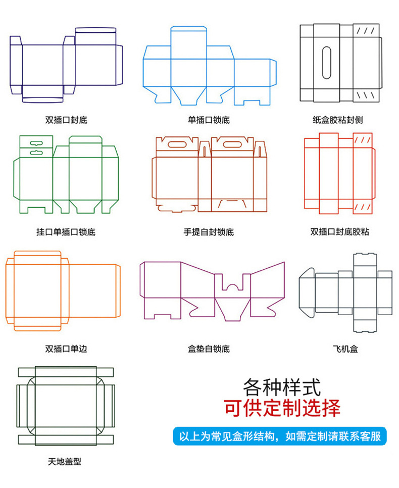 計(jì)算器包裝盒(圖7)